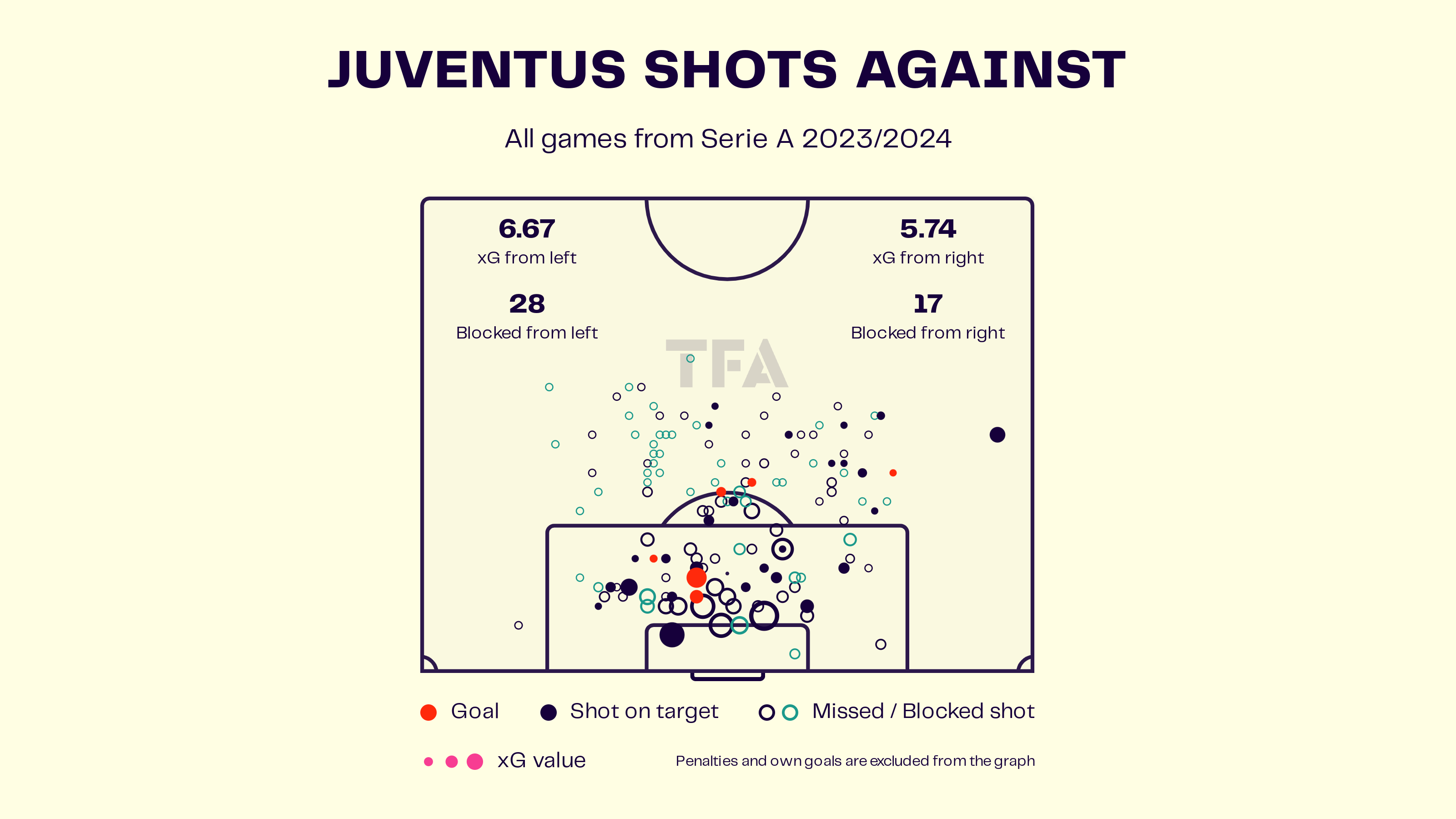 Analysis: Juventus’ massive improvement in quest for record 37th Scudetto