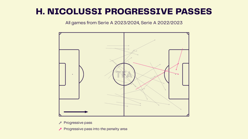Hans Nicolussi – Juventus: Serie A 2023-24 Data, Stats, Analysis and Scout report