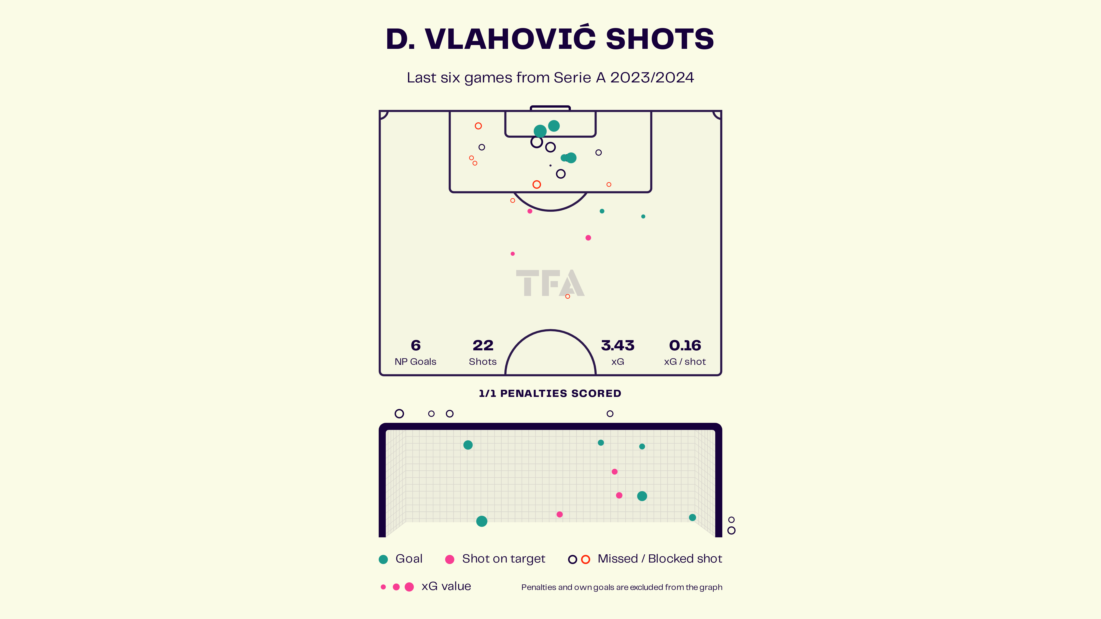 Juve’s biggest hope: Dusan Vlahovic’s bright start in 2024